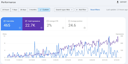 Seo Service in India