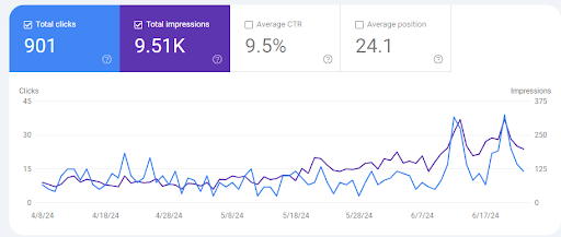 Seo service in India