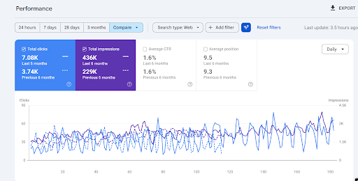 Building International Search Visibility for a Publicly Listed Manufacturing Enterprise