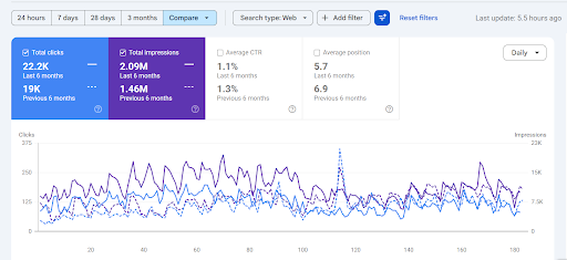 Organic Growth Expansion Through Strategic White-Label SEO